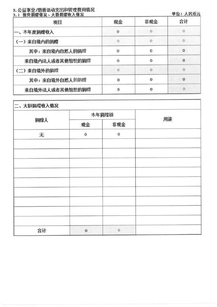 3-华发公益基金会2017年报扫描-25.jpg