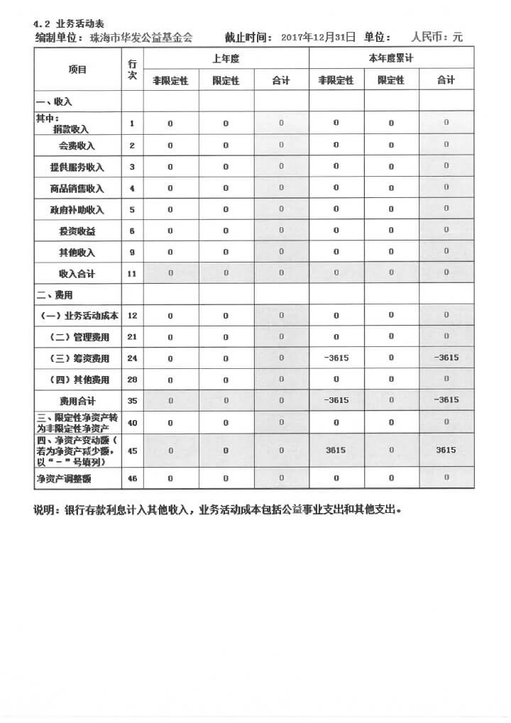 3-华发公益基金会2017年报扫描-56.jpg