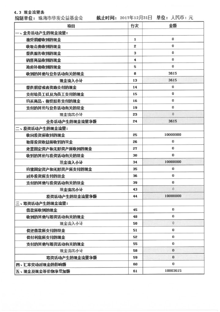 3-华发公益基金会2017年报扫描-58.jpg