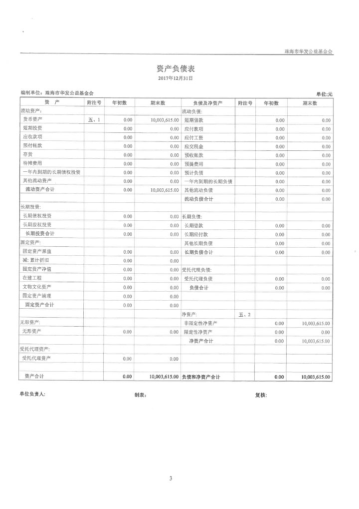 4-华发公益基金会2017年度审计报告-6.jpg