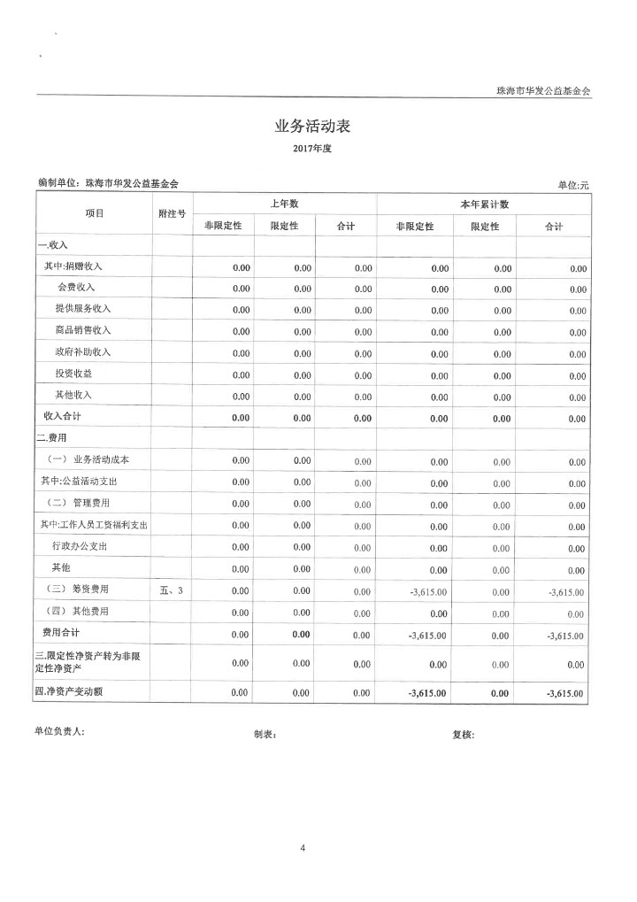 4-华发公益基金会2017年度审计报告-7.jpg