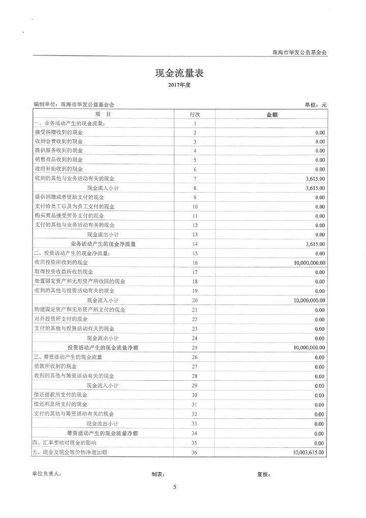 4-华发公益基金会2017年度审计报告-8.jpg