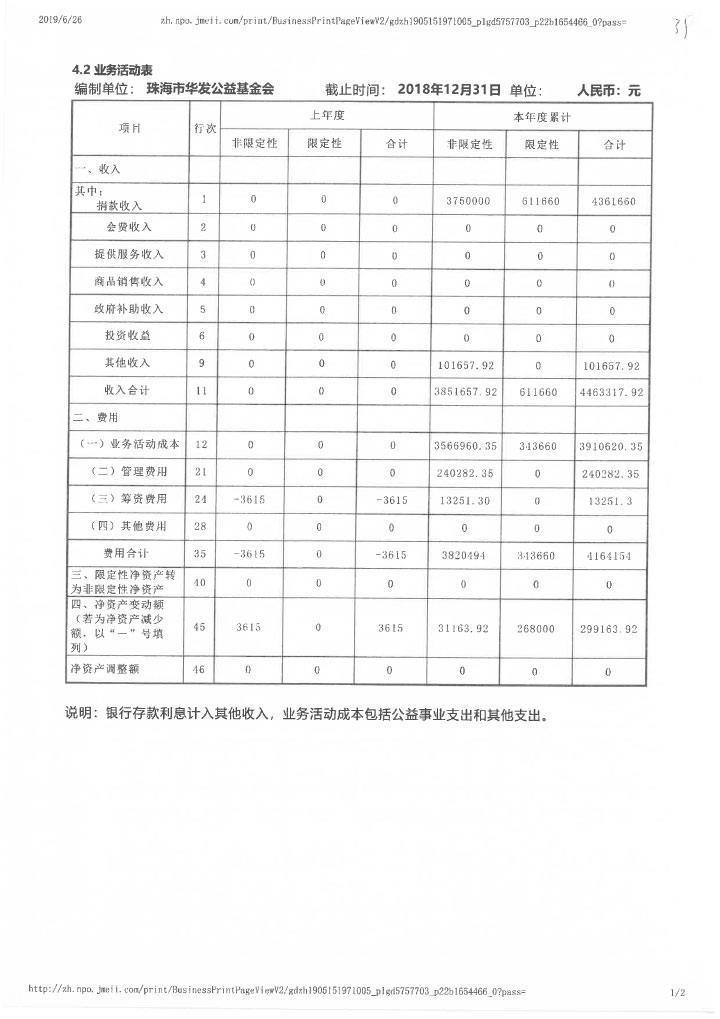 12-华发公益基金会2018年年报扫描-77.jpg