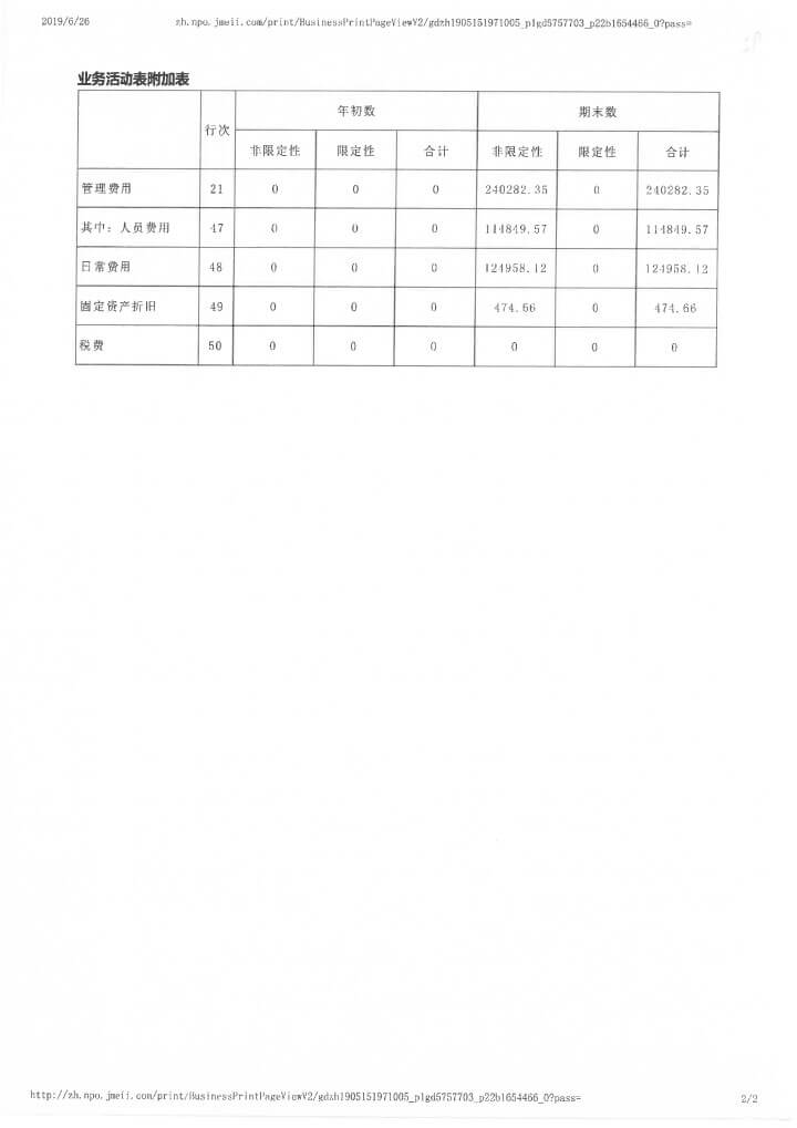 12-华发公益基金会2018年年报扫描-78.jpg