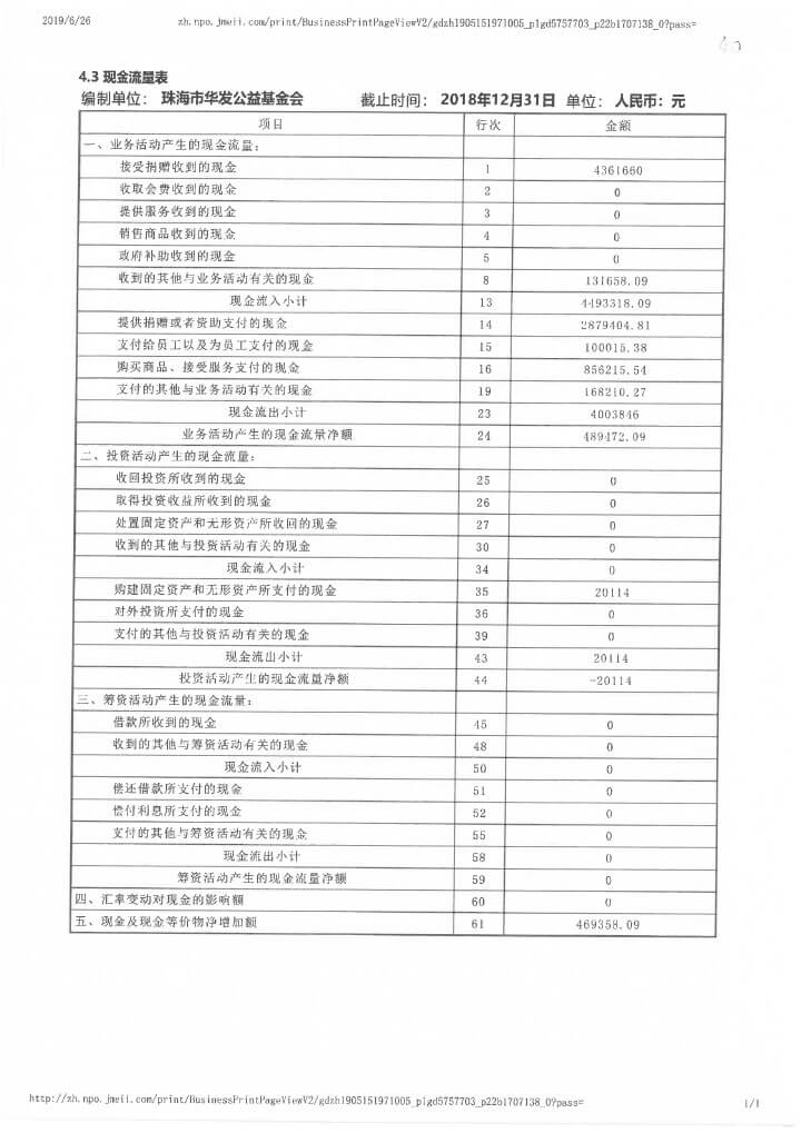 12-华发公益基金会2018年年报扫描-79.jpg