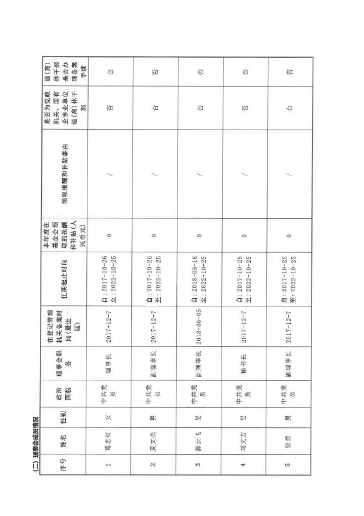 19-华发公益基金会2019年度年报扫描-11.jpg