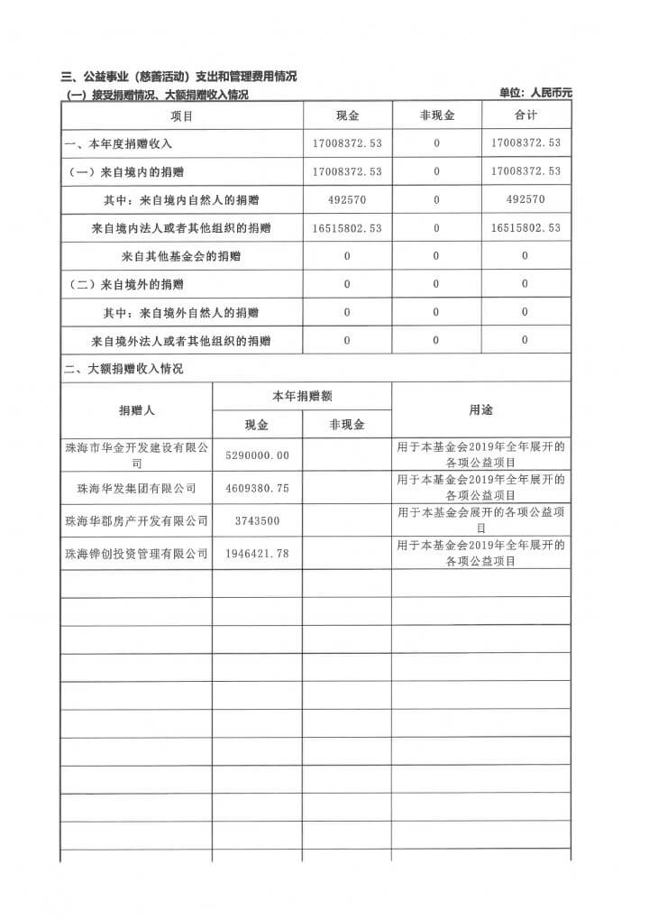 19-华发公益基金会2019年度年报扫描-24.jpg