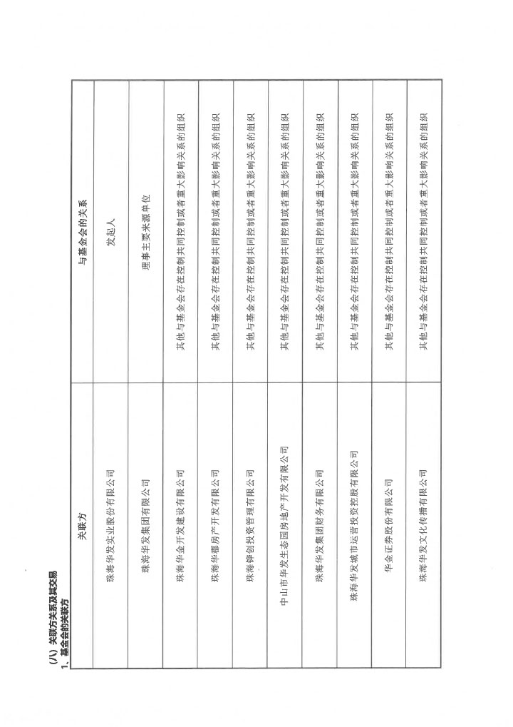 19-华发公益基金会2019年度年报扫描-68.jpg