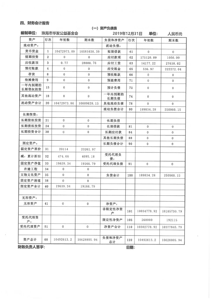 19-华发公益基金会2019年度年报扫描-75.jpg