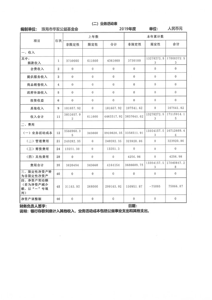 19-华发公益基金会2019年度年报扫描-76.jpg