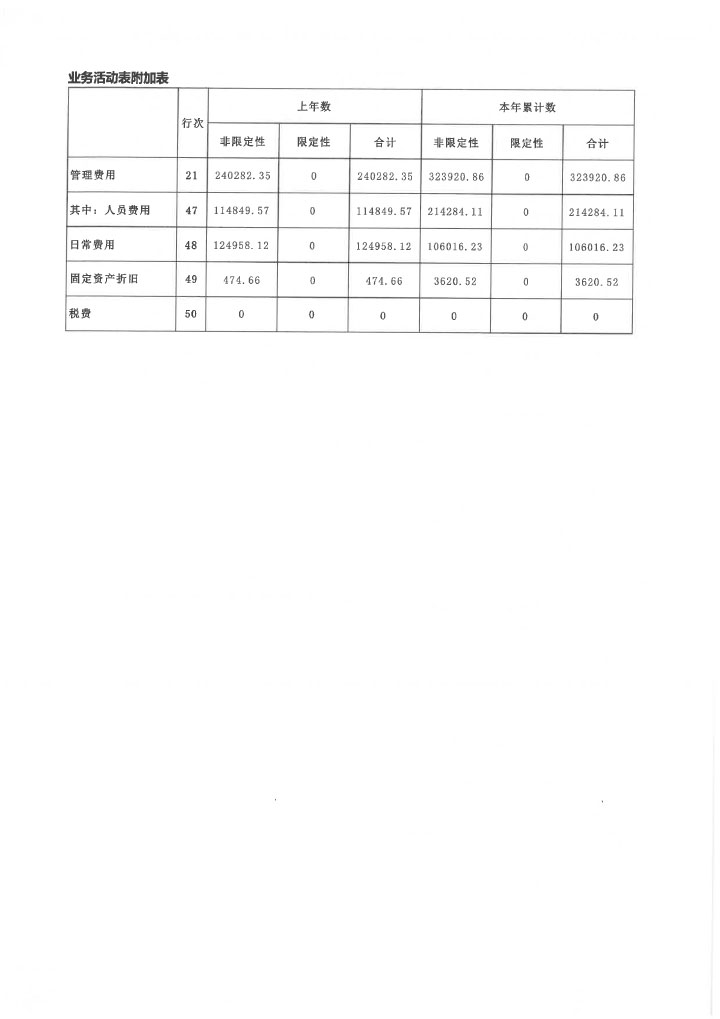 19-华发公益基金会2019年度年报扫描-77.jpg