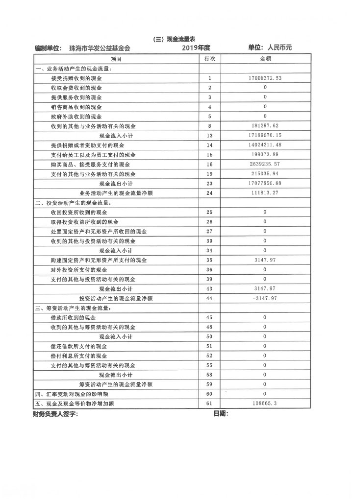 19-华发公益基金会2019年度年报扫描-78.jpg