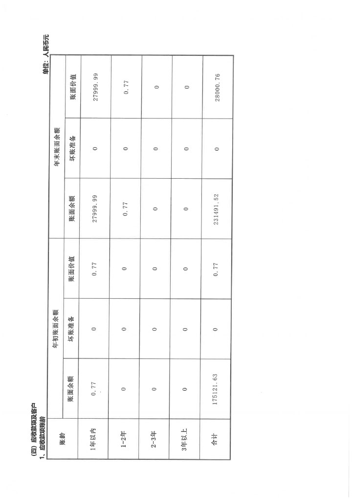 19-华发公益基金会2019年度年报扫描-79.jpg