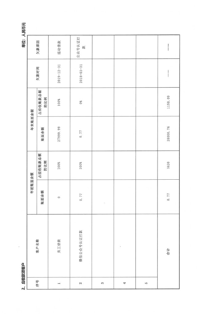 19-华发公益基金会2019年度年报扫描-80.jpg