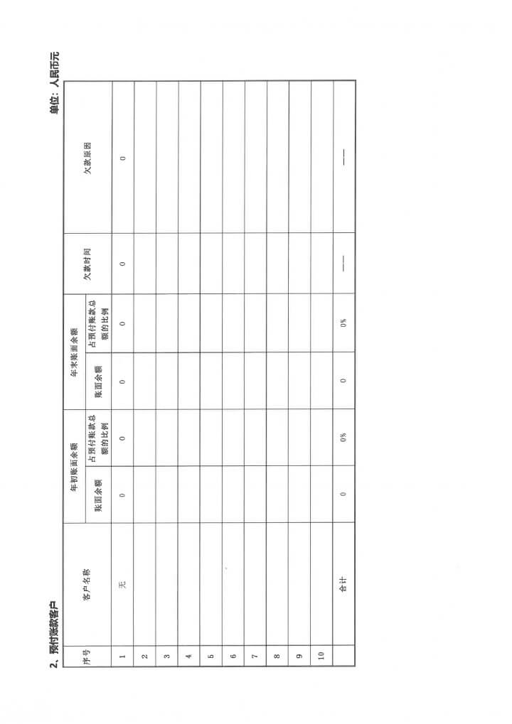 19-华发公益基金会2019年度年报扫描-82.jpg