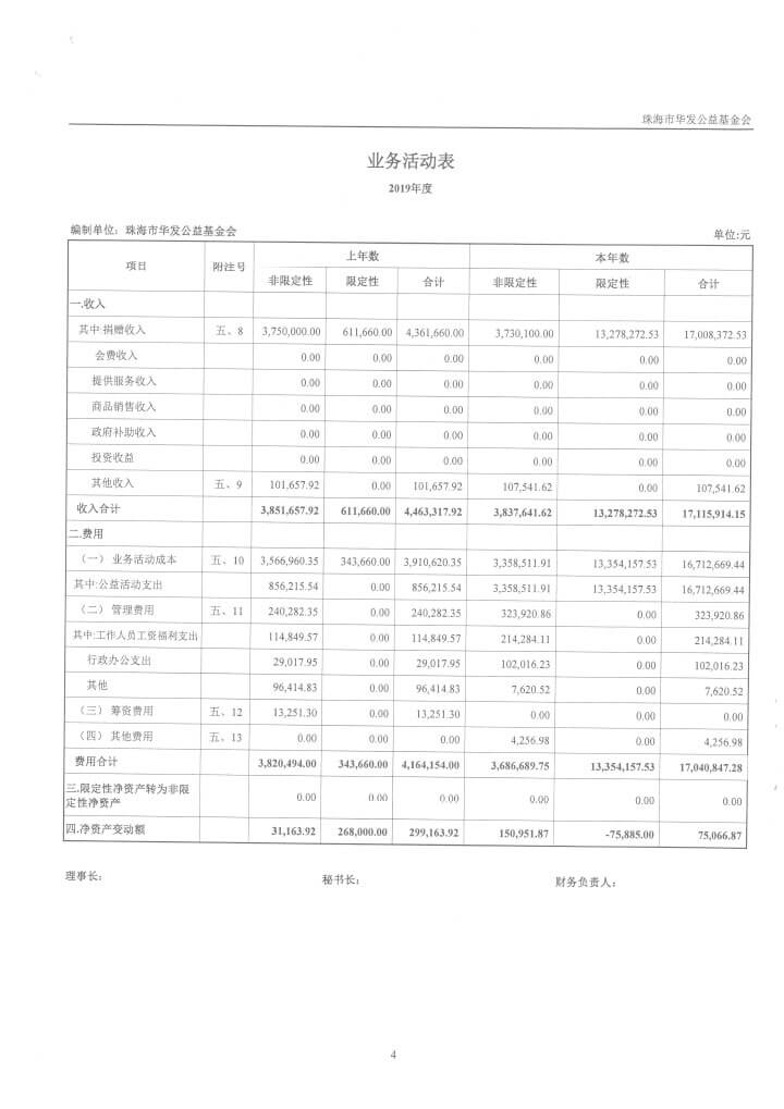 20-华发公益基金会2019年审计报告-7.jpg