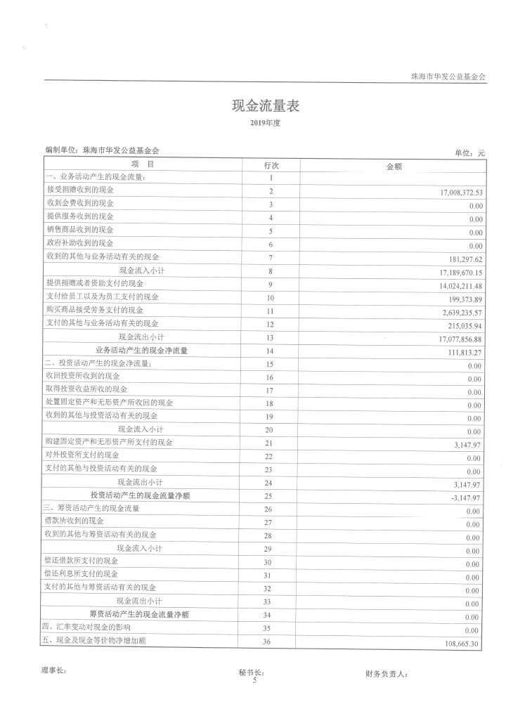 20-华发公益基金会2019年审计报告-8.jpg