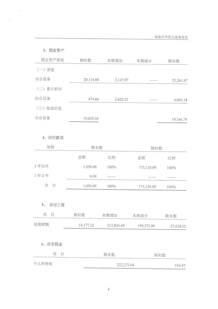 20-华发公益基金会2019年审计报告-11.jpg