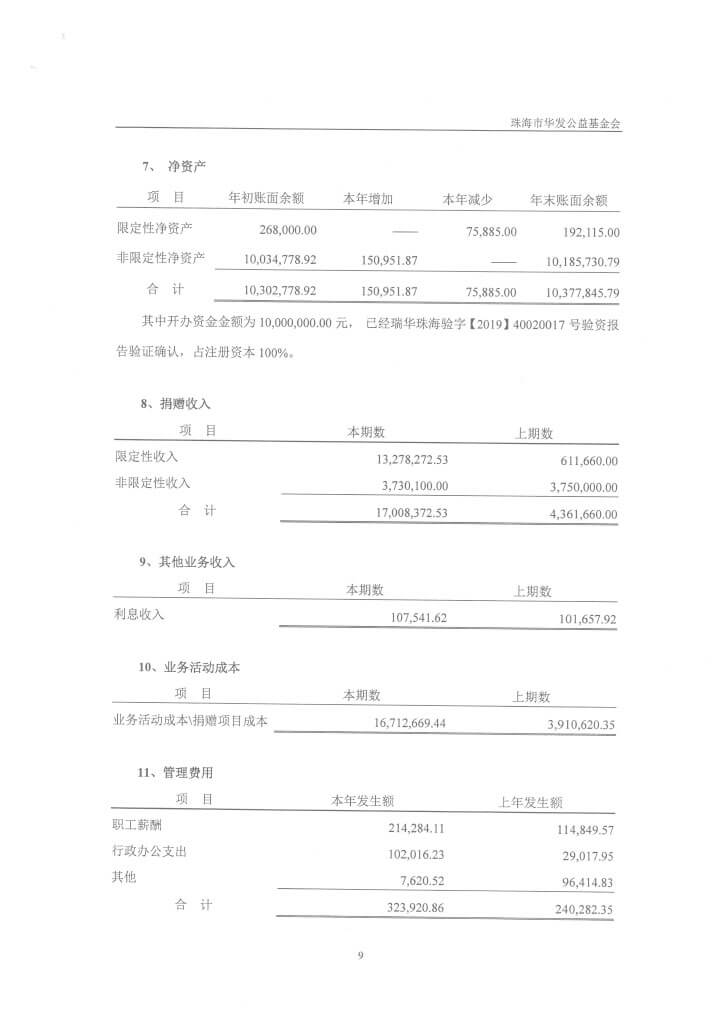 20-华发公益基金会2019年审计报告-12.jpg