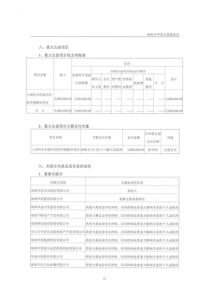 20-华发公益基金会2019年审计报告-15.jpg