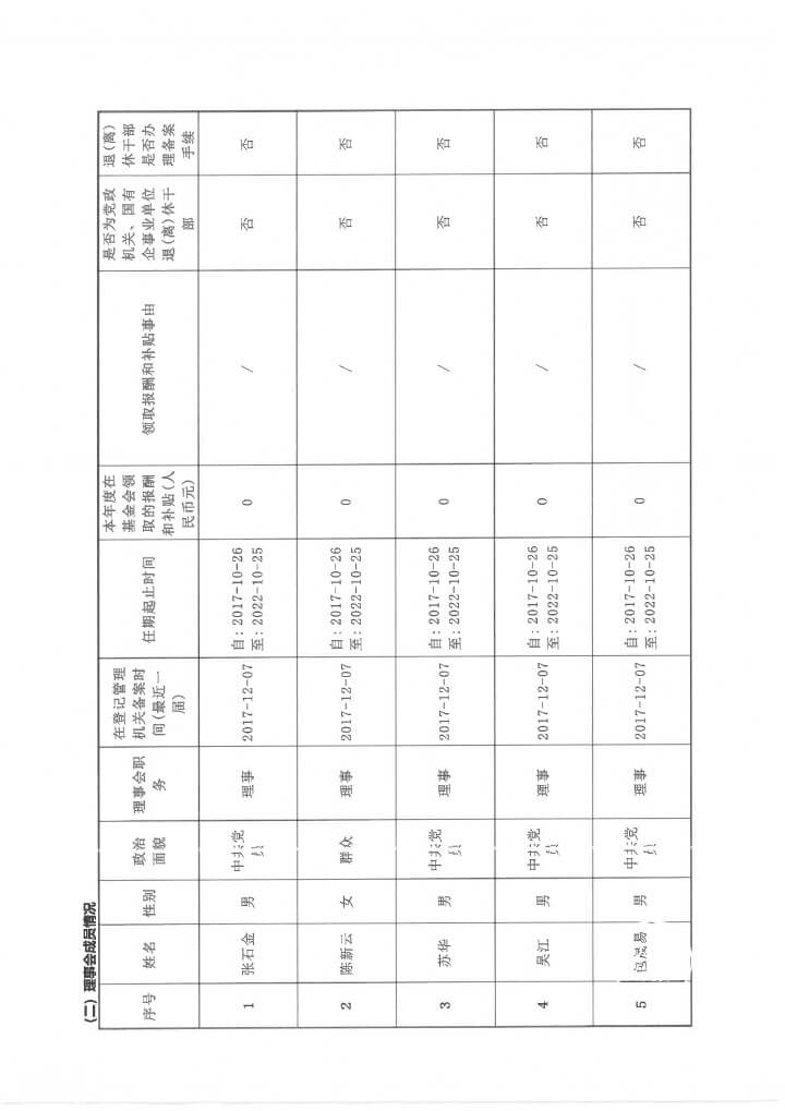 22华发公益基金会2020年度年报扫描-12.jpg