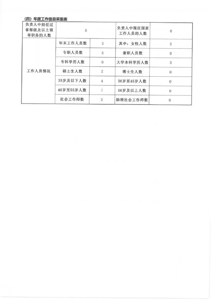 22华发公益基金会2020年度年报扫描-15.jpg