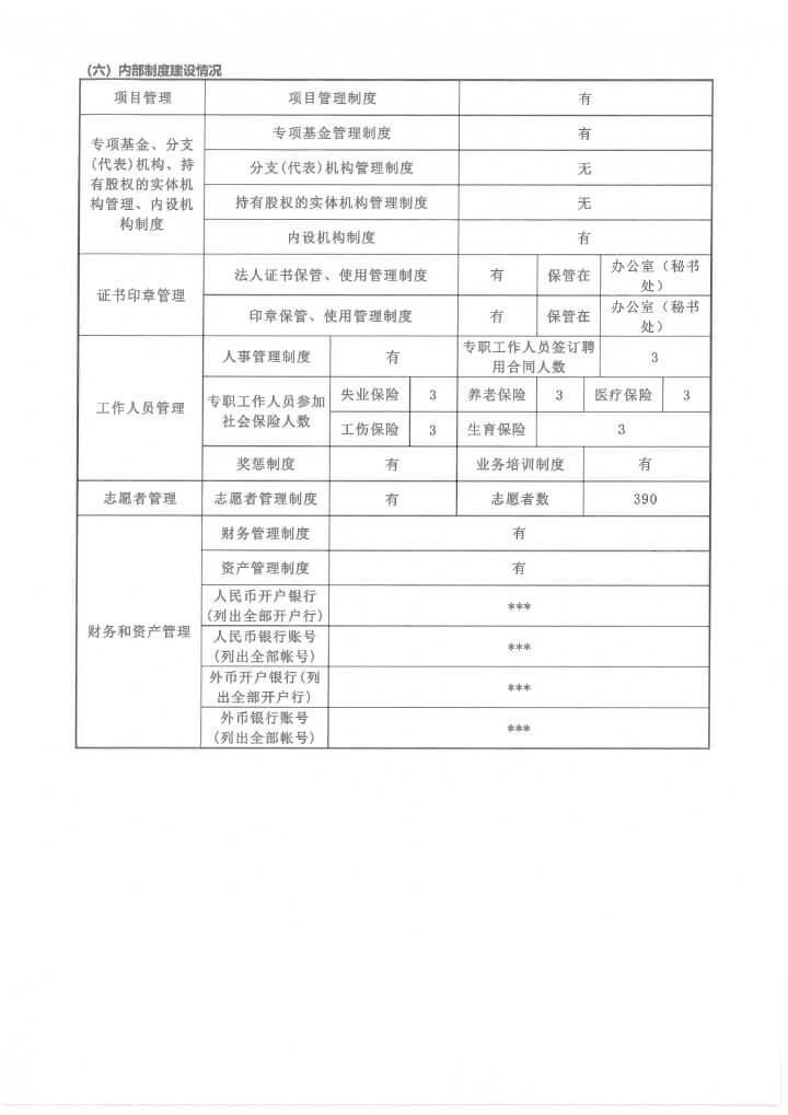 22华发公益基金会2020年度年报扫描-17.jpg