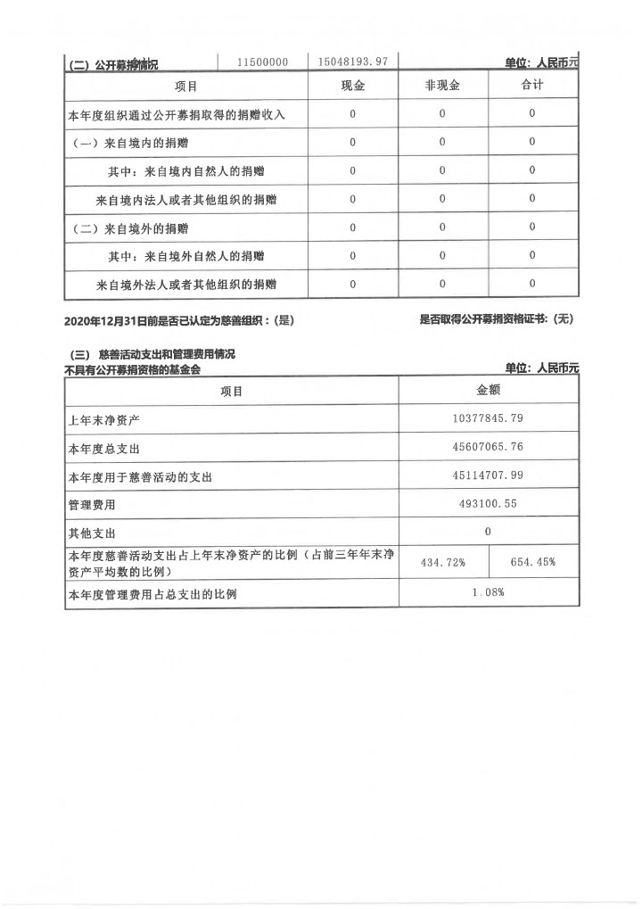 22华发公益基金会2020年度年报扫描-28.jpg