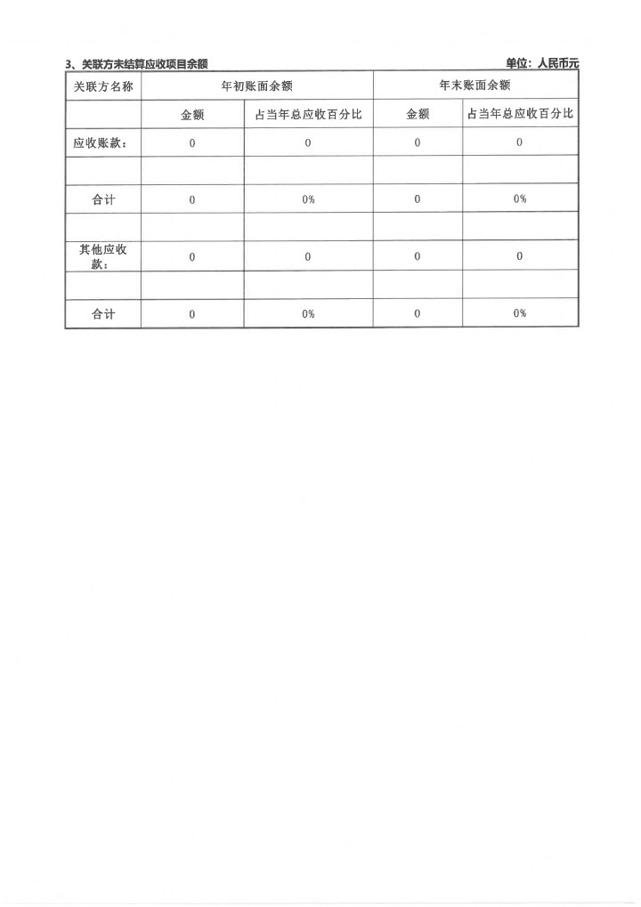 22华发公益基金会2020年度年报扫描-68.jpg