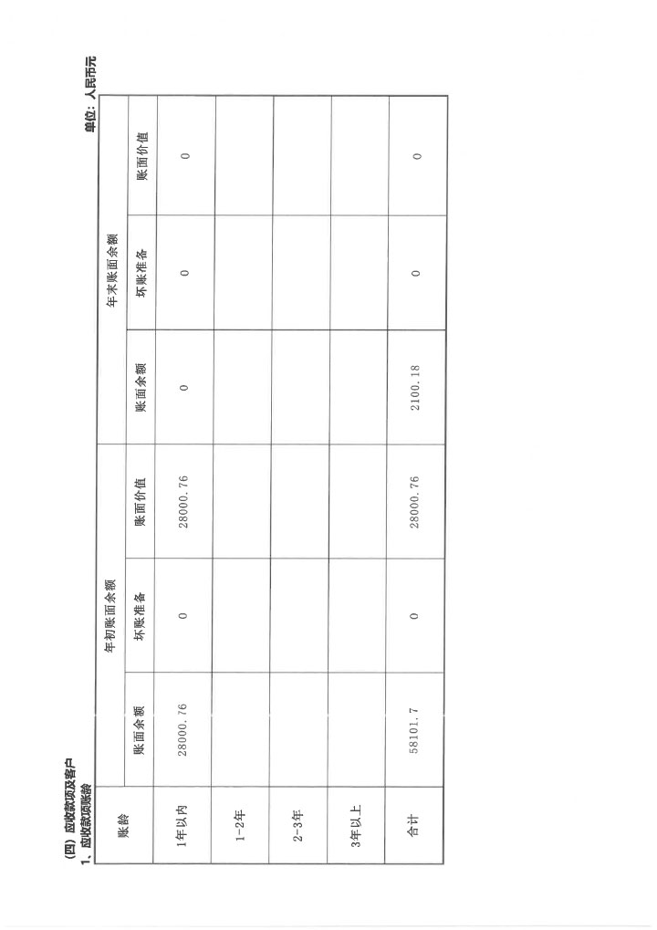 22华发公益基金会2020年度年报扫描-73.jpg