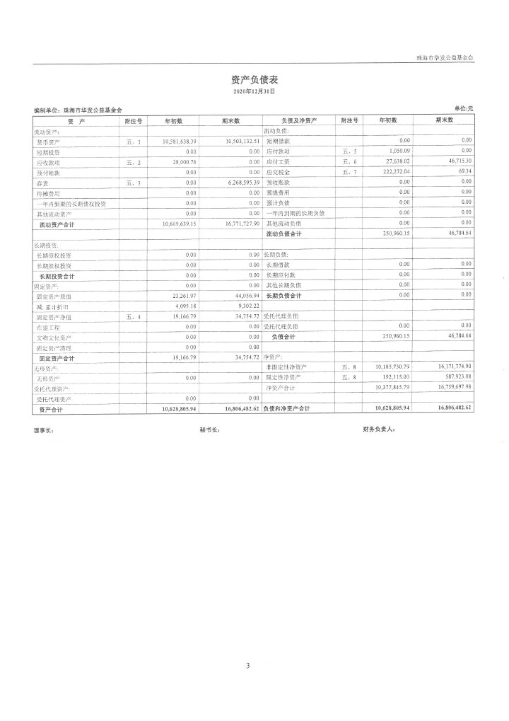 23华发公益基金会2020年审计报告-6.jpg