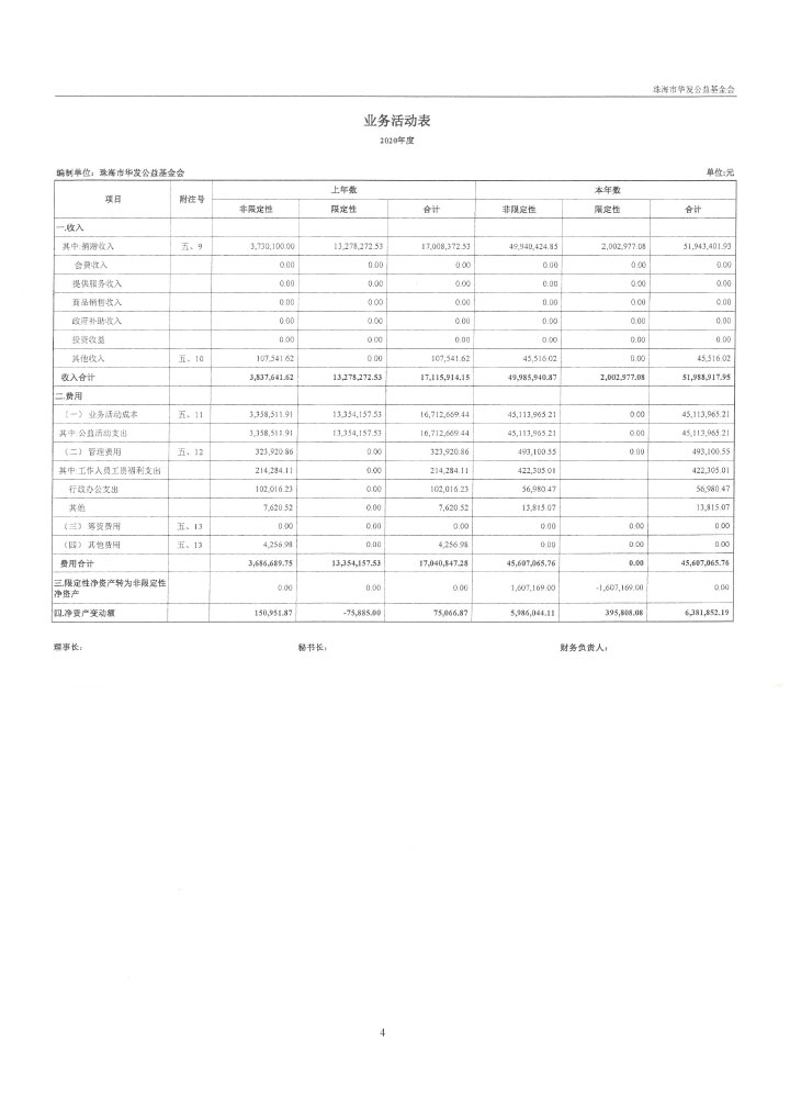 23华发公益基金会2020年审计报告-7.jpg