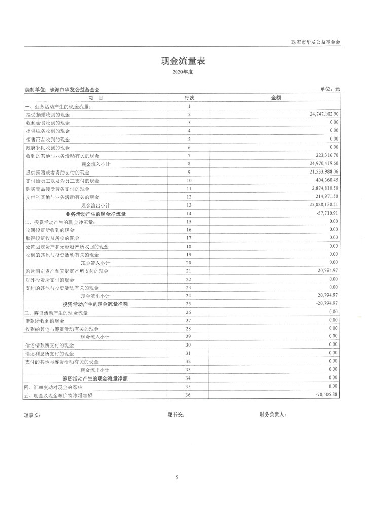 23华发公益基金会2020年审计报告-8.jpg