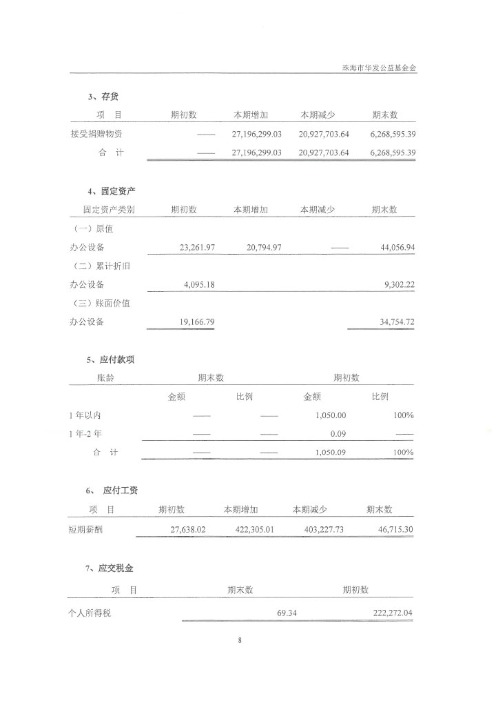 23华发公益基金会2020年审计报告-11.jpg