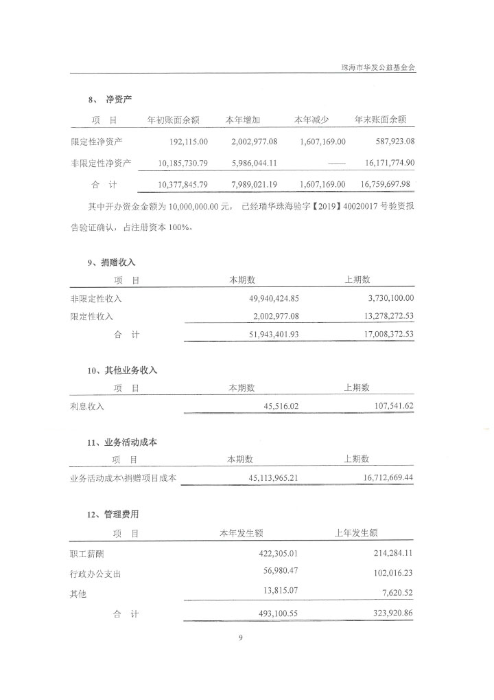 23华发公益基金会2020年审计报告-12.jpg