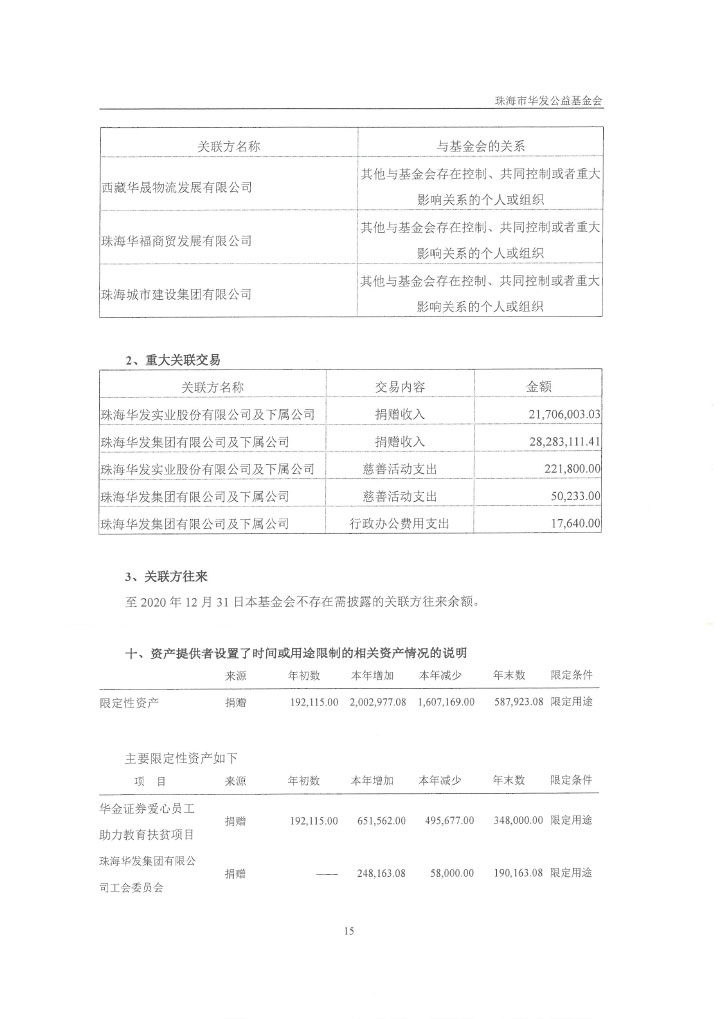 23华发公益基金会2020年审计报告-18.jpg